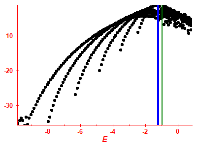 Strength function log